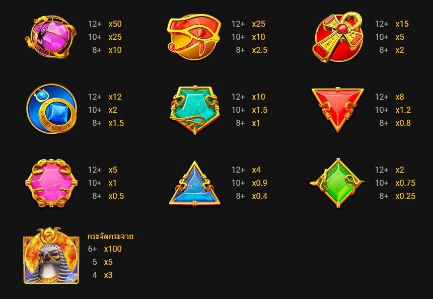 Temple of Ra 4 Symbols and Paytable